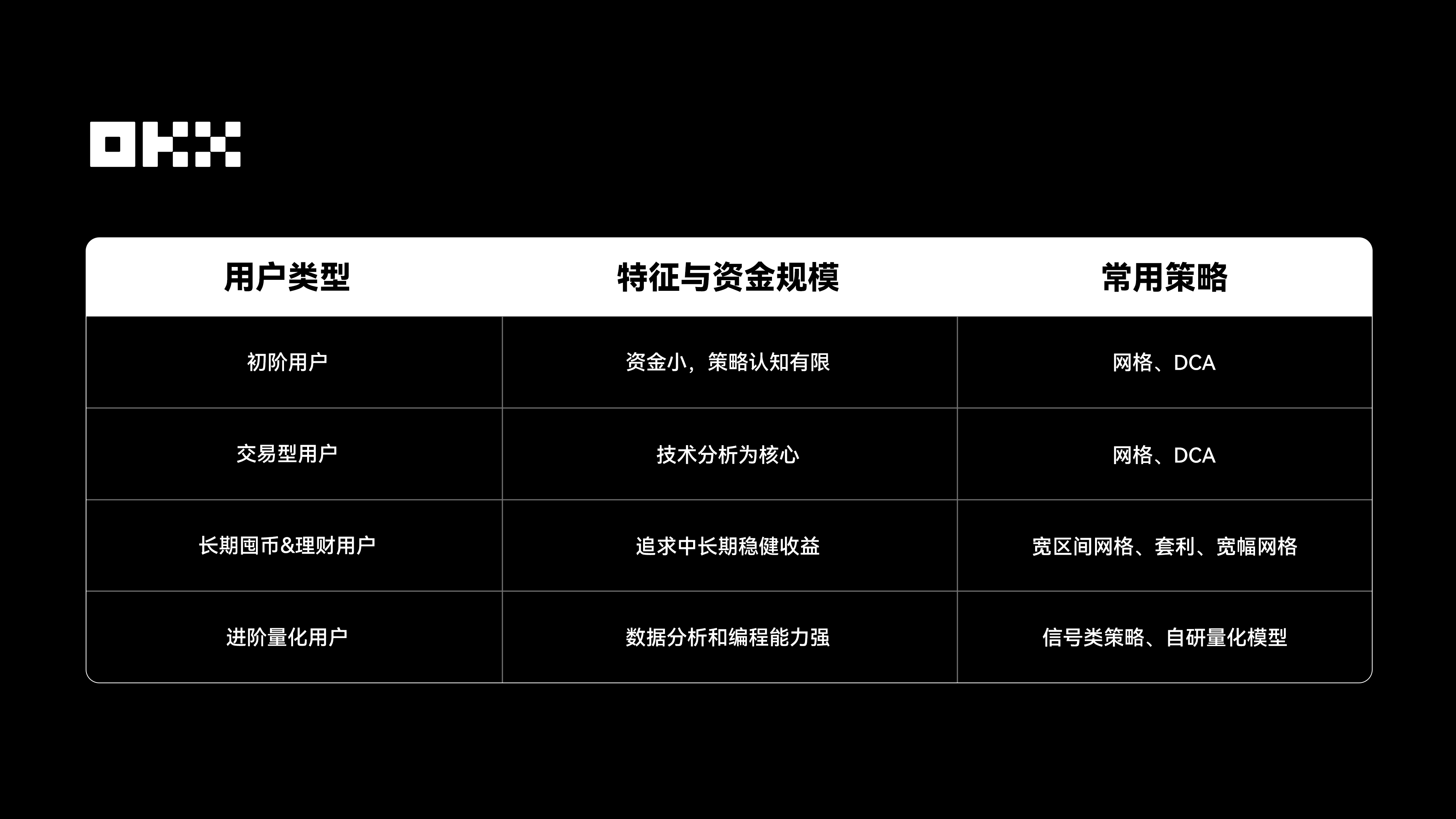 6大最佳年度策略