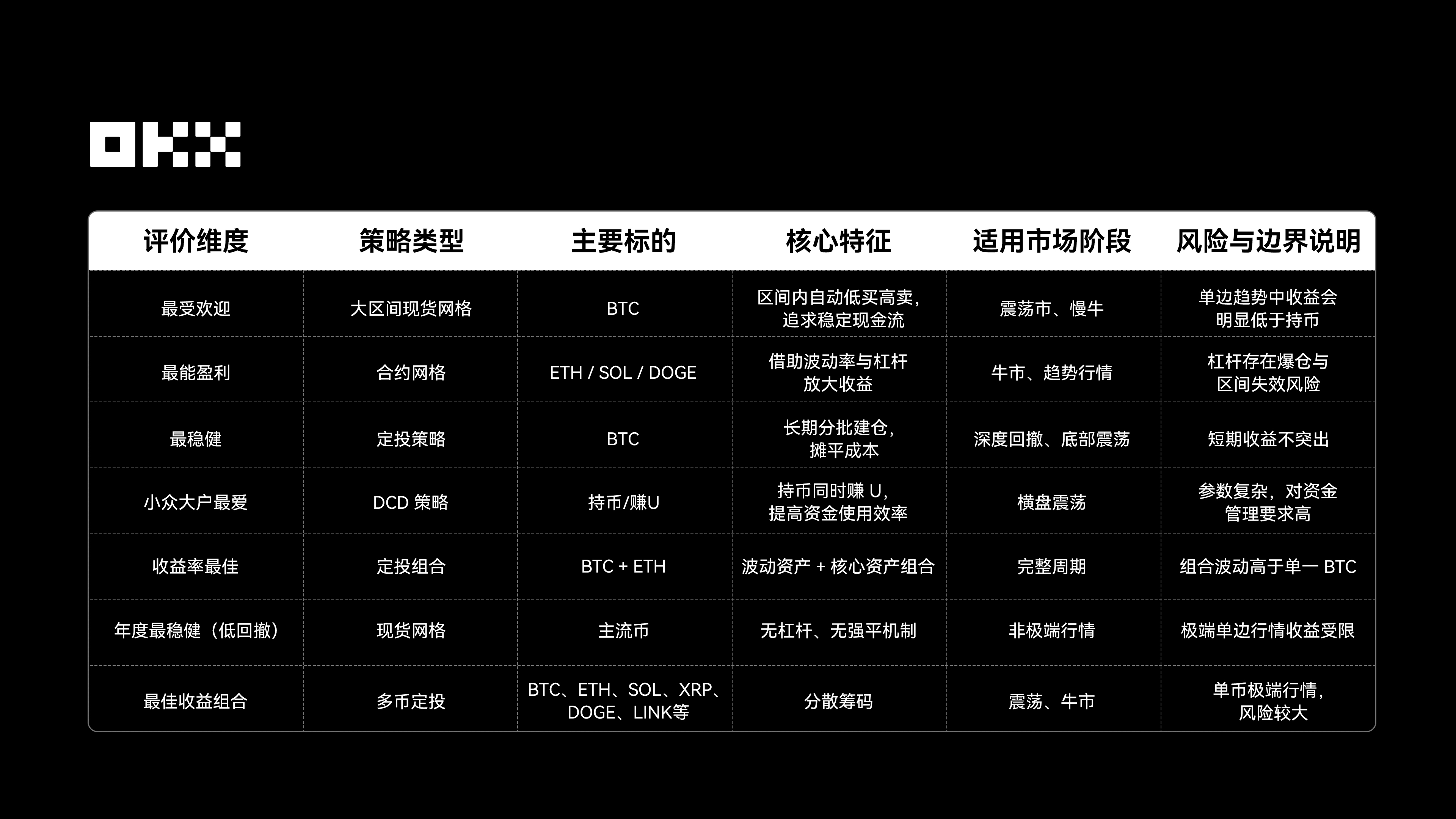 最经典的3大策略类型及参数