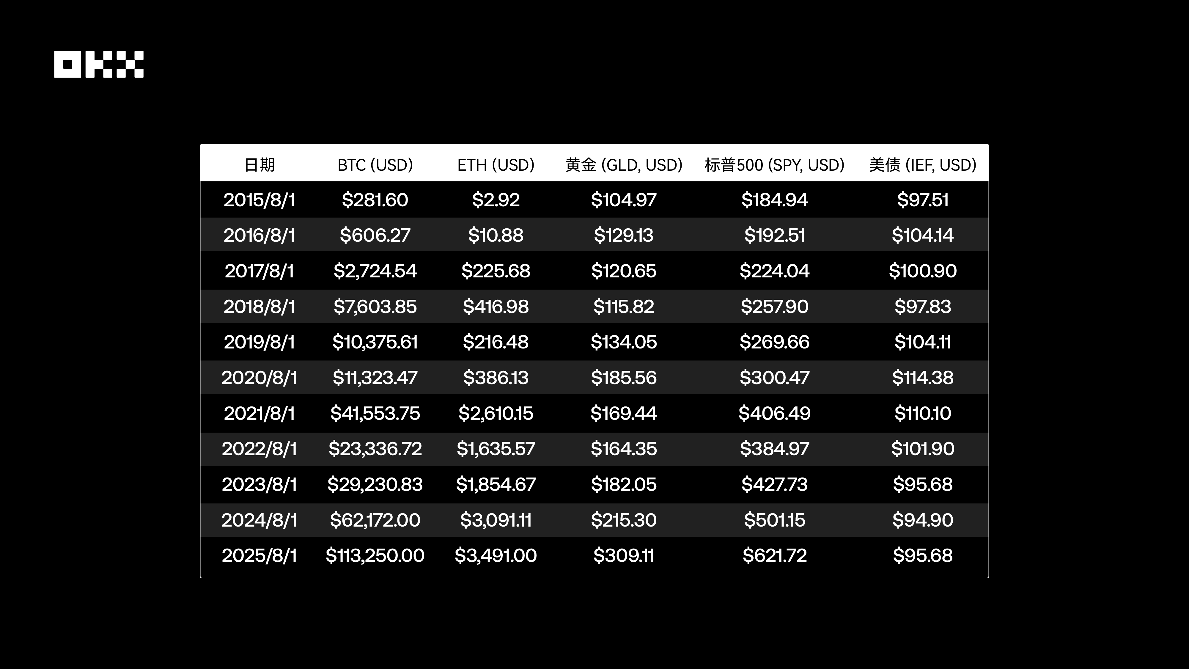 比特币 vs 标普500：从独立到同步