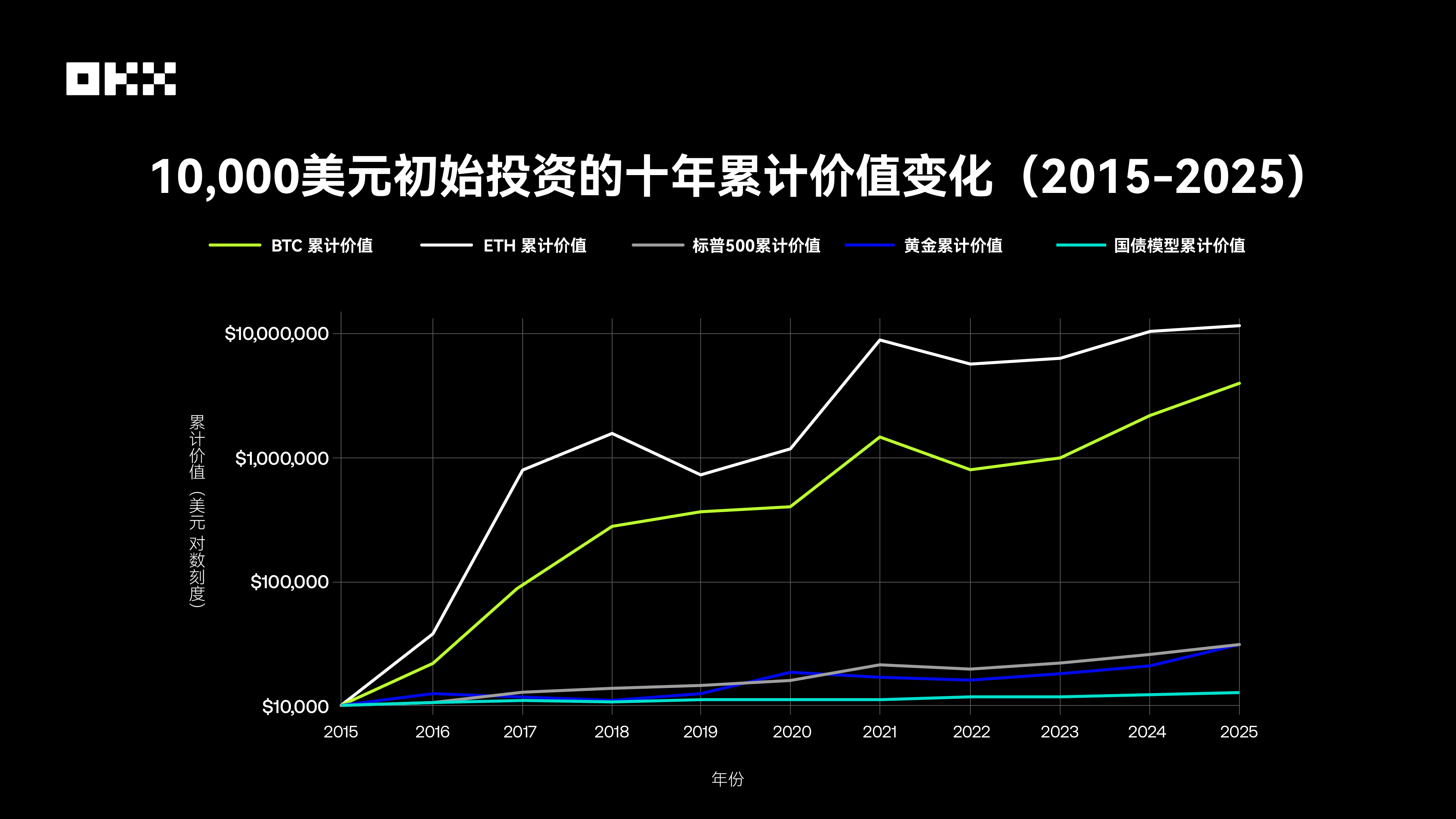 （尤其是科技股）的相关性急剧上升，一度超过0.6，呈现出强烈的“耦合”现象。这表明，在宏观流动...